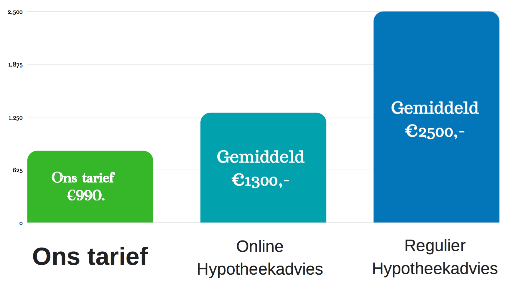 Hypotheekadvies-tarieven_1